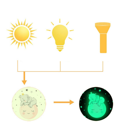 Lichtgevende muursticker olifant voor baby